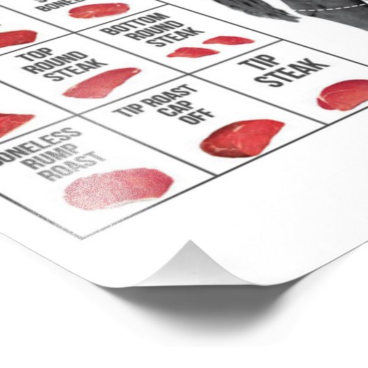 Rindfleisch Fotodruck (Ecke)