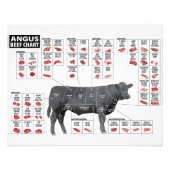 Rindfleisch Fotodruck (Vorne)