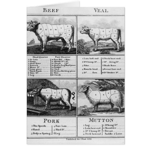 Rindfleisch, Kalbfleisch, Schweinefleisch und (Vorne)