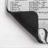 Rindfleisch, Kalbfleisch, Schweinefleisch und Mousepad (Ecke)