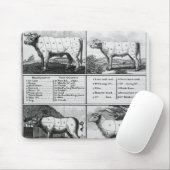 Rindfleisch, Kalbfleisch, Schweinefleisch und Mousepad (Mit Mouse)
