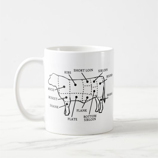 RINDFLEISCH-KUH KAFFEETASSE (Links)