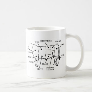 RINDFLEISCH-KUH KAFFEETASSE