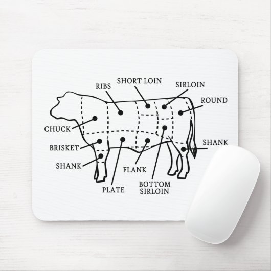 RINDFLEISCH-KUH MOUSEPAD (Mit Mouse)