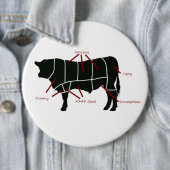 Rindfleisch-Metzger-Diagramm - geschmackvolles Button (Beispiel)