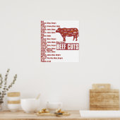 Rindfleisch Poster (Küche)