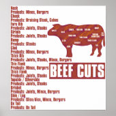 Rindfleisch Poster (Vorne)