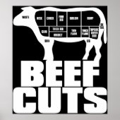 Rindfleisch Poster (Vorne)