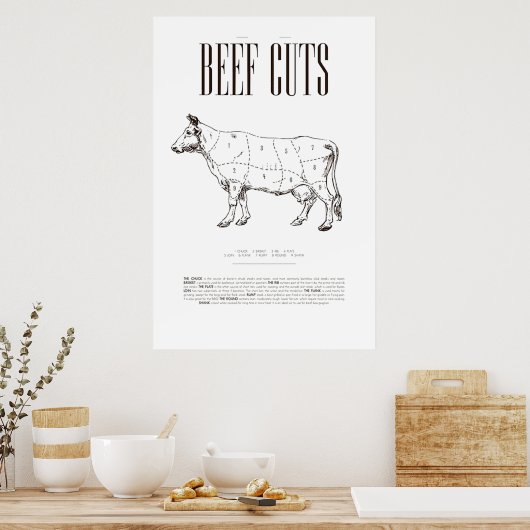RINDFLEISCH, POSTER (Küche)