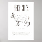 RINDFLEISCH, POSTER (Vorne)