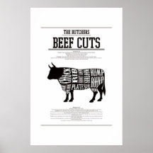 RINDFLEISCH, POSTER Nº2