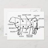 RINDFLEISCH POSTKARTE (Vorne/Hinten)