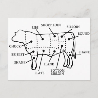 RINDFLEISCH POSTKARTE