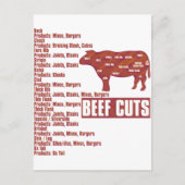 Rindfleisch Postkarte (Vorderseite)