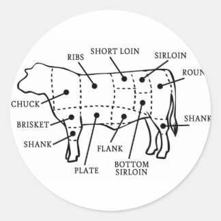RINDFLEISCH RUNDER AUFKLEBER