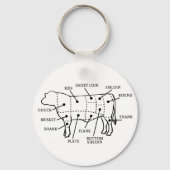 RINDFLEISCH SCHLÜSSELANHÄNGER (Vorderseite)