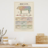 Rindfleisch-Zuschnittposter Poster (Küche)