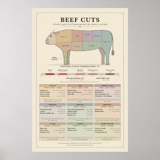 Rindfleisch-Zuschnittposter Poster (Vorne)