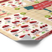 Rindfleischteilstücke Poster (Ecke)