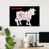 Rindfleischteilstücke Poster (Heimbüro)