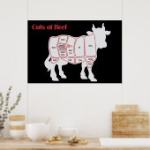 Rindfleischteilstücke Poster (Küche)