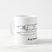 Ring-Modulator-Diagramm-Tasse Kaffeetasse (Vorderseite Links)