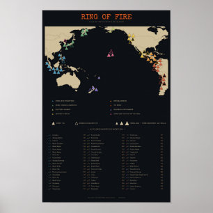 Ring of Fire - Karte der 60 Vulkane des Pazifiks Poster