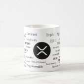 Ripple XRP Crypto-Tasse Kaffeetasse (Mittel)