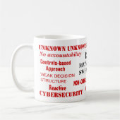 Risikomanagement-Swear-Wörter Funny Risk Manager Kaffeetasse (Links)