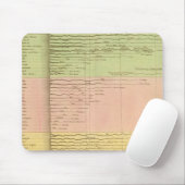 Riviera Mousepad (Mit Mouse)