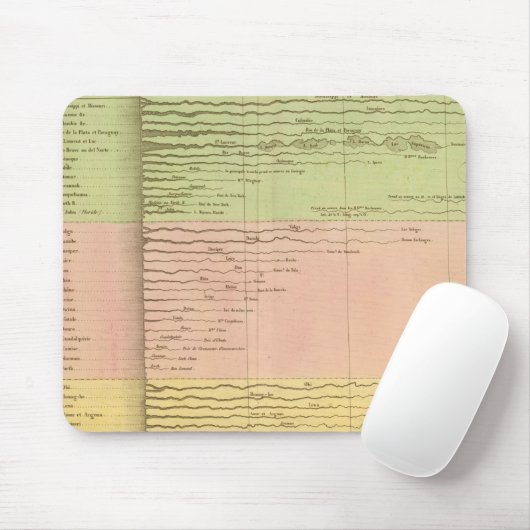 Riviera Mousepad (Mit Mouse)
