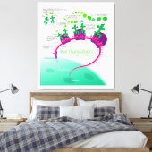 RNA-Übersetzung in Proteinsynthese-Diagramm Leinwanddruck (Insitu (Schlafzimmer))