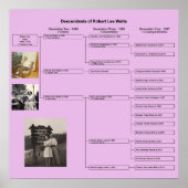 Robert Family Chart Poster (Vorne)