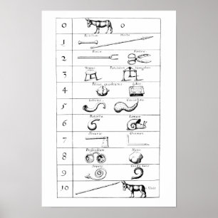 ROBERT FLUDD VERGLEICH VON OBJEKTEN UND ANZAHLEN POSTER