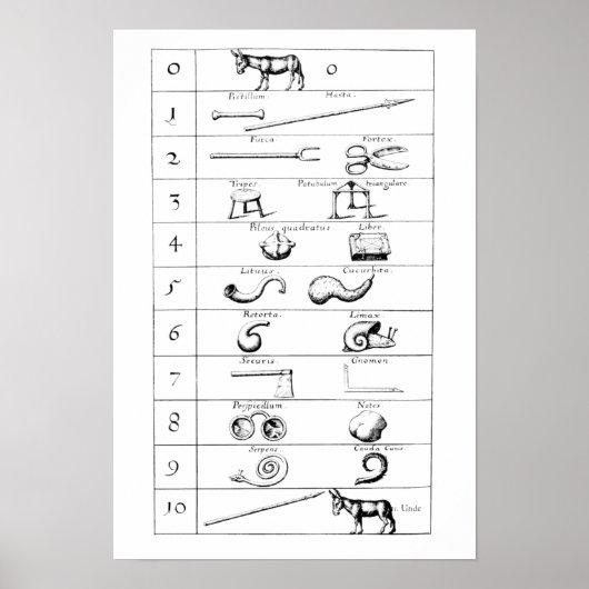 ROBERT FLUDD VERGLEICH VON OBJEKTEN UND ANZAHLEN POSTER (Vorne)