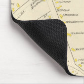 Rochester Mousepad (Ecke)
