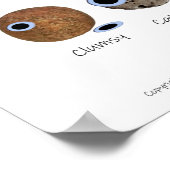 Rock Hound Emotionen, Rocks mit Google Augen Poster (Ecke)