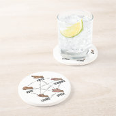 Rock Paper Lizard Spock Stone Untersetzer (Seite)