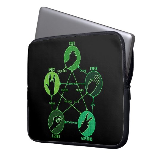 Rock Paper Scissard Spock Laptop Sleeve (Vorderseite Links)