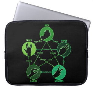 Rock Paper Scissard Spock Laptop Sleeve