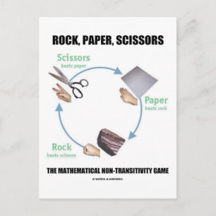 Rock, Papier, Schere (Rochambeau) Postkarte