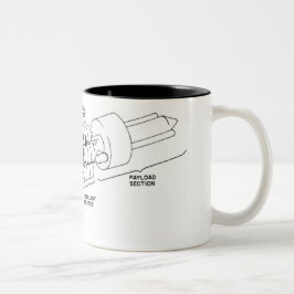 Rocket Zweifarbige Tasse