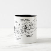 Rocket Zweifarbige Tasse (Mittel)