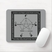 RockPaperScissorsWerewolfVampire MousePad (Mit Mouse)