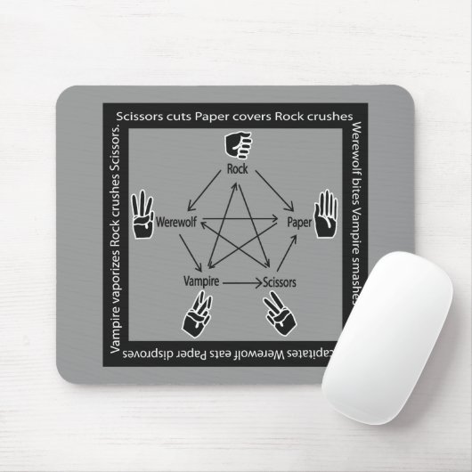 RockPaperScissorsWerewolfVampire MousePad (Mit Mouse)