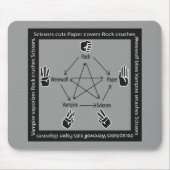 RockPaperScissorsWerewolfVampire MousePad (Vorne)