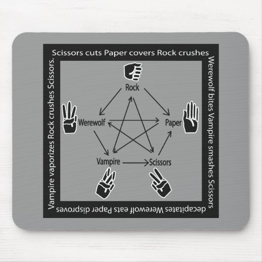 RockPaperScissorsWerewolfVampire MousePad (Vorne)