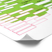 Rogers Family Tree Poster (Ecke)