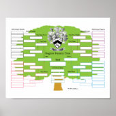 Rogers Family Tree Poster (Vorne)