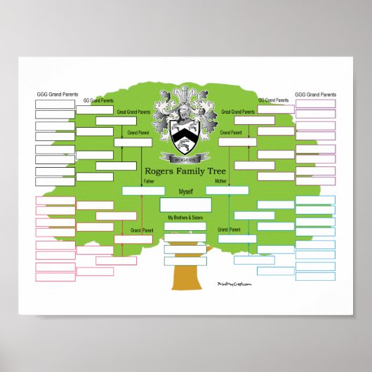 Rogers Family Tree Poster (Vorne)